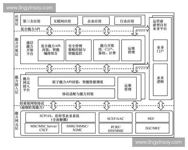 大型体育赛事运营服务,解耦式云架构正清退繁琐的串行工程模式 大型体育赛事运营服务,解耦式云架构正清退繁琐的串行工程模式